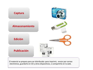 Captura



   Almacenamiento



     Edición


     Publicación


El material se prepara para ser distribuido: para imprimir, enviar por correo
electrónico, guardarlo en CD y otros dispositivos, o compartirlo en la web.
 