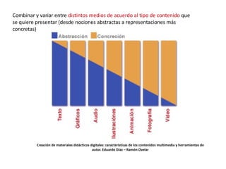 Combinar y variar entre distintos medios de acuerdo al tipo de contenido que
se quiere presentar (desde nociones abstractas a representaciones más
concretas)




          Creación de materiales didácticos digitales: características de los contenidos multimedia y herramientas de
                                             autor. Eduardo Díaz – Ramón Ovelar
 