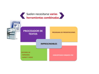 Suelen necesitarse varias
      herramientas combinadas



  PROCESADOR DE             PROGRAMA DE PRESENTACIONES
     TEXTOS


                  IMPRESCINDIBLES


EDITORES DE
- IMÁGENES                   CONVERTIDOR FORMATO PDF
- AUDIO Y VIDEO
 