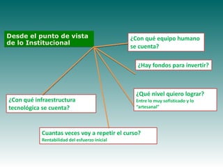 Desde el punto de vista                        ¿Con qué equipo humano
de lo Institucional
                                               se cuenta?

                                                 ¿Hay fondos para invertir?



                                                ¿Qué nivel quiero lograr?
¿Con qué infraestructura                        Entre lo muy sofisticado y lo
tecnológica se cuenta?                          “artesanal”




           Cuantas veces voy a repetir el curso?
           Rentabilidad del esfuerzo inicial
 