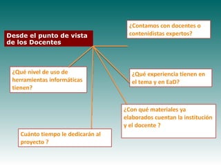 ¿Contamos con docentes o
Desde el punto de vista              contenidistas expertos?
de los Docentes



 ¿Qué nivel de uso de                 ¿Qué experiencia tienen en
 herramientas informáticas            el tema y en EaD?
 tienen?


                                   ¿Con qué materiales ya
                                   elaborados cuentan la institución
                                   y el docente ?
   Cuánto tiempo le dedicarán al
   proyecto ?
 