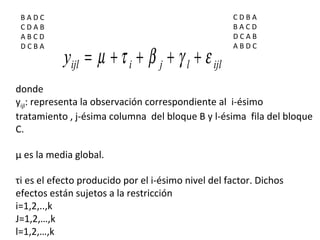 B A D C
C D A B
A B C D
D C B A
C D B A
B A C D
D C A B
A B D C
ijlljiijly εγβτµ ++++=
donde
yijl: representa la observación correspondiente al i-ésimo
tratamiento , j-ésima columna del bloque B y l-ésima fila del bloque
C.
µ es la media global.
τi es el efecto producido por el i-ésimo nivel del factor. Dichos
efectos están sujetos a la restricción
i=1,2,..,k
J=1,2,…,k
l=1,2,…,k
 