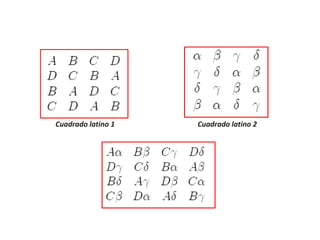Cuadrados greco-latinos
Cuadrado latino 1 Cuadrado latino 2
 