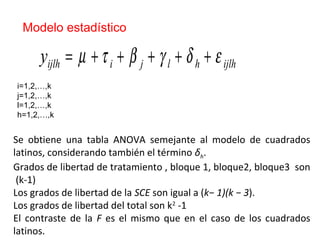 Modelo
Se obtiene una tabla ANOVA semejante al modelo de cuadrados
latinos, considerando también el término δh.
Grados de libertad de tratamiento , bloque 1, bloque2, bloque3 son
(k-1)
Los grados de libertad de la SCE son igual a (k− 1)(k − 3).
Los grados de libertad del total son k2
-1
El contraste de la F es el mismo que en el caso de los cuadrados
latinos.
ijlhhljiijlhy εδγβτµ +++++=
Modelo estadístico
i=1,2,…,k
j=1,2,…,k
l=1,2,…,k
h=1,2,…,k
 