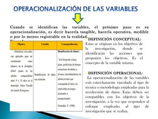 Cuando se identifican las variables, el próximo paso es su
operacionalización, es decir hacerla tangible, hacerla operativa, medible
o por lo menos registrable en la realidad.
DEFINICIÓN CONCEPTUAL:
Ejemplo:
Estas se originan en los objetivos de
la
investigación,
donde
se
identificarán las acciones que
proponen los objetivos. Es el
concepto de la variable misma.
DEFINICIÓN OPERACIONAL :

La operacionalización de las variables
está estrechamente vinculada al tipo de
técnica o metodología empleadas para la
recolección de datos. Estas deben ser
compatibles con los objetivos de la
investigación, a la vez que responden al
enfoque empleado, al tipo de
investigación que se realiza.

 