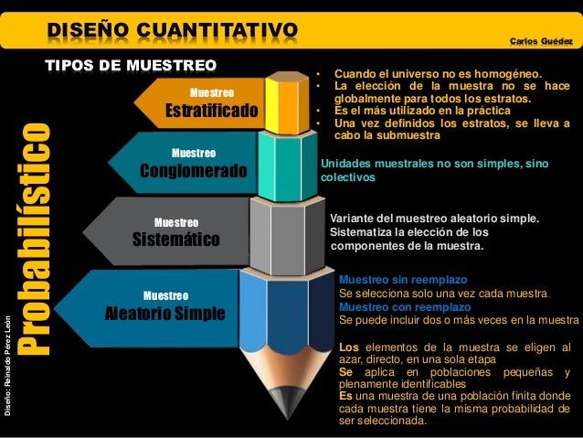 DISEÑO DE LA INVESTIGACIÓN CUANTITATIVA POBLACIÓN - MUESTRA