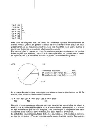 150 A 155   _
155 A160    _
160 A 165   __
165 A 170   ___
170 A 175   ________
175 A 180   ___
180 A 185   _

Otra clase de diagrama que, así como los anteriores, aparece frecuentemente en
diarios, revistas y textos en general es el que se obtiene dividiendo un círculo en áreas
proporcionales a las frecuencias relativas. Este tipo de gráfico suele usarse cuando el
número de divisiones necesario es relativamente pequeño.
Por ejemplo, si en el caso de las notas de un examen que ya mencionamos, se quisiera
hacer un gráfico teniendo en cuenta: los alumnos aplazados, los que obtuvieron menos
de 7 puntos y los que obtuvieron 7 o más, el gráfico circular será el siguiente:



46%                                 11%


                                    18 alumnos aplazados……………….11%
                                     84 aprobados con menos de 7……..42%
                                     58 aprobados con mas de 7………...46%


                                    42%




La suma de los porcentajes expresados por números enteros aproximados es 99. En
cambio, si se expresan mediante las fracciones:

18 X 100 = 45/4 ; 84 X 100 = 210/4 ; 58 X 100 = 290/8
   160             160                160

De esta breve expresión de algunas nociones estadísticas elementales, se infiere la
riqueza que aquellas pueden aportar a los alumnos adultos, no sólo para la operatoria
de tipo matemático que en ellas subyace, sino también por la integración con otras
disciplinas, tanto humanas como formales, que estas nociones promueven.
La Estadística estudio los resultados de hechos ocurridos con anterioridad al momento
en que se consideren. Pero en muchas oportunidades interesa conocer los posibles



                                        113
 