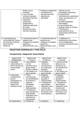 familia y de la         6. Aplique a problemas     relación con las
                                 sociedad.                de medición las           actividades productivas.
                                6. Lea y escriba          operaciones entre        6. Interprete las
                                 números naturales        expresiones               informaciones cuantitativas
                                 del sistema decimal.     decimales.                sobre: la producción y el
                                7. Resuelva                                         consumo.
                                 situaciones                                       Los datos estadístico
                                 problemáticas                                      elementales.
                                 cotidianas aplicando                              Los pronósticos que
                                 las cuatro                                         publican diarios y revistas.
                                 operaciones entre                                 7. Planifique la
                                 números naturales.                                 administración de su
                                                                                    presupuesto personal y/o
                                                                                    familiar.

lV. Conceptualice la            8. Comprenda algunos 7. Comprenda algunos           8. Relacione su
  continuidad del Tiempo         aspectos que           aspectos que                problemática comunitaria
  y la inserción temporal        configuran la realidad configuran la realidad      con la problemática
  de los hechos                  argentina y            argentina y                 nacional, latinoamericana y
  históricos.                    latinoamericana, hoy. latinoamericana, ayer        mundial.
                                                        y hoy.
           OBJETIVOS GENERALES Y POR CICLO

           Componente: Integración Comunitaria

               OBJETIVOS               OBJETIVOS              OBJETIVOS            OBJETIVOS
               GENERALES                 1º CICLO              2º CICLO             3º CICLO
           l. Consolide             1. Sea solidario     1. Respete            1. Asuma normas
             valores éticos en       con los                normas de           éticas en sus
             tanto miembro de        miembros de su         convivencia en      relaciones con
             la comunidad            grupo escolar,         sus relaciones      los miembros de
             social.                 familiar y laboral.    grupales.           su grupo.
                                    2. Se integre a su   2. Se integre a su    2. Se integre a su
                                     grupo escolar.         grupo escolar.      grupo escolar.
           ll. Desarrolle           3. Tome              3. Organice           3. Organice
             competencias            conciencia de          actividades         actividades
             para la                 sus posibilidades      grupales e          grupales e
             participación en        de proponer y          institucionales.    institucionales.
             las distintas           organizar           4. Transfiera los     4. Transfiera los
             esferas del             actividades            aprendizajes        aprendizajes
             quehacer social.        grupales e             realizados como     realizados como
                                     institucionales.       miembro del         miembro del
                                    4. Transfiera al        grupo escolar a     grupo escolar a
                                     grupo escolar los      los grupos a los    los grupos a los
                                     aprendizajes           que pertenece.      que pertenece.
                                     realizados como
                                     miembros de
                                     otros grupos.
           lll. Desarrolle la       5. Evalúe su         5. Evalúe la          5. Evalúe las


                                                        34
 
