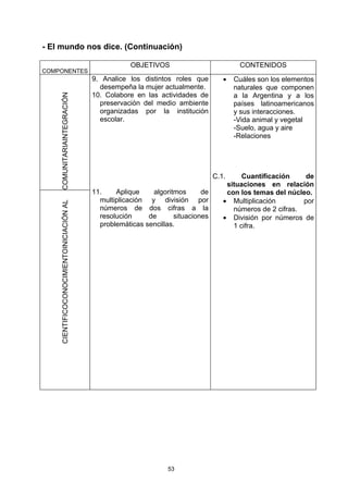- El mundo nos dice. (Continuación)

                                                     OBJETIVOS                           CONTENIDOS
COMPONENTES
                                          9. Analice los distintos roles que        •   Cuáles son los elementos
                                            desempeña la mujer actualmente.             naturales que componen
                                          10. Colabore en las actividades de            a la Argentina y a los
    COMUNITARIAINTEGRACIÓN




                                            preservación del medio ambiente             países latinoamericanos
                                            organizadas por la institución              y sus interacciones.
                                            escolar.                                    -Vida animal y vegetal
                                                                                        -Suelo, agua y aire
                                                                                        -Relaciones




                                                                                 C.1.     Cuantificación    de
                                                                                     situaciones en relación
                                          11.    Aplique    algoritmos      de       con los temas del núcleo.
                                            multiplicación y división por           • Multiplicación        por
    CIENTIFICOCONOCIMIENTOINICIACIÓN AL




                                            números de dos cifras a la                 números de 2 cifras.
                                            resolución     de      situaciones      • División por números de
                                            problemáticas sencillas.                   1 cifra.




                                                                 53
 