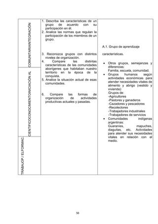 1. Describa las características de un

                       COMUNITARIAINTEGRACIÓN
                                                                grupo     de    acuerdo   con    su
                                                                participación en él.
                                                             2. Analice las normas que regulan la
                                                                participación de los miembros de un
                                                                grupo.

                                                                                                         A.1. Grupo de aprendizaje

                                                             3. Reconozca grupos con distintos           características.
                                                                niveles de organización.
                                                             4.       Compare       las     distintas
                                                                                                         •   Otros grupos, semejanzas y
                                                                características de las comunidades
                                                                                                             diferencias:
                                                                aborígenes que habitaban nuestro
                                                                                                             Familia, escuela, comunidad.
                                                                territorio en la época de la
                       CIENTIFICOCONOCIMIENTOINICIACIÓN AL




                                                                                                         •   Grupos       humanos     según
                                                                conquista.
                                                                                                             actividades económicas para
                                                             5. Analice la situación actual de esas
                                                                                                             atender necesidades vitales de
                                                                comunidades.
                                                                                                             alimento y abrigo (vestido y
                                                                                                             vivienda):
                                                                                                             Grupos de:
                                                             6.      Compare      las    formas     de
                                                                                                             -Agricultores
                                                                  organización      de     actividades
                                                                                                             -Pastores y ganaderos
                                                                  productivas actuales y pasadas.
                                                                                                             -Cazadores y pescadores
                                                                                                             -Recolectores
                                                                                                             -Trabajadores industriales
                                                                                                             -Trabajadores de servicios
                                                                                                         •   Comunidades          indígenas
                                                                                                             argentinas:
                                                                                                             Guaraníes,          mapuches,
                                                                                                             diaguitas, etc. Actividades
                                                                                                             para atender sus necesidades
                                                                                                             vitales en relación con el
TRABAJOP./ ELFORMAC.




                                                                                                             medio.




                                                                                       56
 