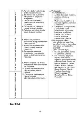 1. Participe de la resolución de      A. Participación

    COMUNITARIAINTEGRACION
                                             problemas comentarios.                - Como habitante hoy.
                                          2. Se interese por favorecer la           • Adultos: deberes y derechos.
                                             integración de los grupos              • Jóvenes: deberes y
                                             marginados.                                derechos.
                                          3. Conozca sus deberes y                  • Mujeres: su situación en la
                                             derechos como habitante y                  sociedad argentina, derechos
                                             ciudadano.                                 y problemas.
                                          4. Se interese por conocer la             • El habitante como productor
                                             historia de su comunidad.                  y consumidor según
                                          5. Relacione su historia familiar             producciones: agricultura,
                                             con la de su comunidad.                    ganadería, explotación
                                                                                        forestal, caza y pesca,
                                                                                        minería, artesanía,
    CIENTIFICOCONOCIMIENTOINICIACION AL




                                                                                        manufactura, industria.
                                          6. Analice los problemas                 - Como ciudadano hoy.
                                             específicos de algunos sectores          Líder, elector, contralor (por
                                             de la población.                         ejemplo a través de los medios
                                          7. Analice las relaciones entre             masivos de comunicación),
                                             producciones y áreas de                  autoridad.
                                             producción.                            - Como habitante ayer.
                                          8. Compare las formas de                  • Cabildo, periodismo (Correo
                                             organización y participación               de Comercio, Gaceta).
                                             social en distintos momentos           • Los hombres y los grupos
                                             históricos.                                sociales en la historia
                                                                                        argentina que propulsaron la
                                                                                        participación del pueblo, por
                                          9. Analice su papel y el de sus               ejemplo: Belgrano, Castelli,
                                             compañeros como productores                Moreno, Artigas, Güemes,
                                             y consumidor.                              Dorrego, Paz, López, Ferré,
                                          10. Analice las características               Rozas, Quiroga, Alberdi,
                                             básicas de la economía                     Peñaloza, Sarmiento,
                                             regional.                                  Pellegrini, Joaquín V.
    TRABAJOPARA EL FORMACION




                                          11. Reconozca las reglas que                  Gonzáles, Roque Sáenz
                                             rigen el proceso                           Paña, etc.
                                             laboral/productivo/distributivo.




2do. CICLO


                                                                  66
 
