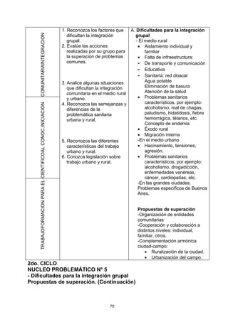 1. Reconozca los factores que    A. Dificultades para la integración

    COMUNITARIAINTEGRACION
                                                                dificultan la integración       grupal
                                                                grupal.                          - El medio rural
                                                             2. Evalúe las acciones               • Aislamiento individual y
                                                                realizadas por su grupo para          familiar
                                                                la superación de problemas        • Falta de infraestructura:
                                                                comunes.                          - De transporte y comunicación
                                                                                                  - Educativa
                                                                                                  - Sanitaria: red cloacal
                                                             3. Analice algunas situaciones           Agua potable
                                                                que dificultan la integración         Eliminación de basura
                                                                comunitaria en el medio rural         Atención de la salud
                                                                y urbano.                         • Problemas sanitarios
                                                             4. Reconozca las semejanzas y            característicos, por ejemplo:
    TRABAJOFORMACION PARA EL CIENTIFICOAL CONOC.INICIACION




                                                                diferencias de la                     alcoholismo, mal de chagas,
                                                                problemática sanitaria                paludismo, hidatidosis, fiebre
                                                                urbana y rural.                       hemorrágica, tétanos, etc.
                                                                                                      Concepto de endemia
                                                                                                  • Éxodo rural
                                                                                                  • Migración interna
                                                             5. Reconozca las diferentes          -En el medio urbano
                                                                características del trabajo       • Hacinamiento, tensiones,
                                                                urbano y rural.                       agresión.
                                                             6. Conozca legislación sobre         • Problemas sanitarios
                                                                trabajo urbano y rural.               característicos, por ejemplo:
                                                                                                      alcoholismo, drogadicción,
                                                                                                      enfermedades venéreas,
                                                                                                      cáncer, cardiopatías, etc.
                                                                                                  -En las grandes ciudades.
                                                                                                  Problemas específicos de Buenos
                                                                                                  Aires.


                                                                                                  Propuestas de superación
                                                                                                  -Organización de entidades
                                                                                                  comunitarias
                                                                                                  -Cooperación y colaboración a
                                                                                                  distintos niveles: individual,
                                                                                                  familiar, otros.
                                                                                                  -Complementación armónica
                                                                                                  ciudad-campo:
                                                                                                      • Ruralización de la ciudad.
                                                                                                      • Urbanización del campo.
2do. CICLO
NUCLEO PROBLEMÁTICO Nº 5
- Dificultades para la integración grupal
Propuestas de superación. (Continuación)



                                                                                    70
 