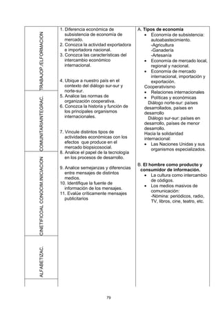 1. Diferencia económica de             A. Tipos de economía
                                                                            • Economía de subsistencia:
TRABAJOP./ELFORMACION
                                     subsistencia de economía de
                                     mercado.                                   autoabastecimiento.
                                  2. Conozca la actividad exportadora           -Agricultura
                                     e importadora nacional.                    -Ganadería
                                  3. Conozca las características del            -Artesanía
                                     intercambio económico                  • Economía de mercado local,
                                     internacional.                             regional y nacional.
                                                                            • Economía de mercado
                                                                                internacional, importación y
                                  4. Ubique a nuestro país en el                exportación.
                                     contexto del diálogo sur-sur y         Cooperativismo
                                     norte-sur.                             • Relaciones internacionales
                                  5. Analice las normas de                  • Políticas y económicas
COMUNITARIAINTEGRAC.




                                     organización cooperativa.                Diálogo norte-sur: países
                                  6. Conozca la historia y función de       desarrollados, países en
                                     los principales organismos             desarrollo
                                     internacionales.                         Diálogo sur-sur: países en
                                                                            desarrollo, países de menor
                                                                            desarrollo.
                                  7. Vincule distintos tipos de             Hacia la solidaridad
                                     actividades económicas con los         internacional:
                                     efectos que produce en el              • Las Naciones Unidas y sus
                                     mercado biopsicosocial.                    organismos especializados.
                                  8. Analice el papel de la tecnología
                                     en los procesos de desarrollo.
CINETIFICOAL CONOCIM.INICIACION




                                                                         B. El hombre como producto y
                                  9. Analice semejanzas y diferencias     consumidor de información.
                                     entre mensajes de distintos
                                                                            • La cultura como intercambio
                                     medios.
                                                                                de códigos.
                                  10. Identifique la fuente de
                                                                            • Los medios masivos de
                                     información de los mensajes.
                                                                                comunicación:
                                  11. Evalúe críticamente mensajes
                                                                                -Nómina: periódicos, radio,
                                     publicitarios
                                                                                TV, libros, cine, teatro, etc.
ALFABETIZAC.




                                                          79
 
