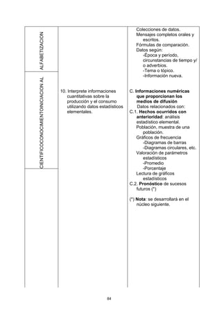 Colecciones de datos.

ALFABETIZACION
                                                                             Mensajes completos orales y
                                                                                escritos.
                                                                             Fórmulas de comparación.
                                                                             Datos según:
                                                                                -Época y período,
                                                                                circunstancias de tiempo y/
                                                                                o adverbios.
                                                                                -Tema o tópico.
                                                                                -Información nueva.
CIENTIFICOCONOCIMIENTOINICIACION AL




                                      10. Interprete informaciones        C. Informaciones numéricas
                                          cuantitativas sobre la              que proporcionan los
                                          producción y el consumo             medios de difusión
                                          utilizando datos estadísticos       Datos relacionados con:
                                          elementales.                    C.1. Hechos ocurridos con
                                                                              anterioridad: análisis
                                                                              estadístico elemental.
                                                                              Población, muestra de una
                                                                                  población.
                                                                              Gráficos de frecuencia
                                                                                  -Diagramas de barras
                                                                                  -Diagramas circulares, etc.
                                                                              Valoración de parámetros
                                                                                  estadísticos
                                                                                  -Promedio
                                                                                  -Porcentaje
                                                                              Lectura de gráficos
                                                                                  estadísticos
                                                                          C.2. Pronóstico de sucesos
                                                                              futuros (*)

                                                                          (*) Nota: se desarrollará en el
                                                                              núcleo siguiente.




                                                              84
 