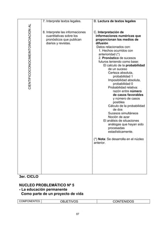 7. Interprete textos legales.     B. Lectura de textos legales

    CIENTIFICOCONOCIMEINTOINICIACION AL
                                          8. Interprete las informaciones   C. Interpretación de
                                             cuantitativas sobre los         informaciones numéricas que
                                             pronósticos que publican        proporcionan los medios de
                                             diarios y revistas.             difusión
                                                                              Datos relacionados con:
                                                                                1. Hechos ocurridos con
                                                                                anterioridad (*)
                                                                                2. Pronóstico de sucesos
                                                                                futuros teniendo como base:
                                                                                    El calculo de la probabilidad
                                                                                        de un suceso
                                                                                        Certeza absoluta,
                                                                                           probabilidad 1
                                                                                        Imposibilidad absoluta,
                                                                                           probabilidad 0
                                                                                        Probabilidad relativa:
                                                                                           razón entre número
                                                                                           de casos favorables
                                                                                           y número de casos
                                                                                           posibles
                                                                                        Cálculo de la probabilidad
                                                                                           de dos
                                                                                        Sucesos simultáneos
                                                                                        Noción de azar
                                                                                    El análisis de situaciones
                                                                                        análogas que hayan sido
                                                                                        procesadas
                                                                                        estadísticamente.

                                                                            (*) Nota: Se desarrolla en el núcleo
                                                                            anterior.




3er. CICLO

NUCLEO PROBLEMÁTICO Nº 5
- La educación permanente
  Como parte de un proyecto de vida
COMPONENTES                                            OBJETIVOS                          CONTENIDOS


                                                                   87
 