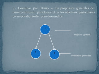 Objetivo  general Propósitos generales  l 1 2 