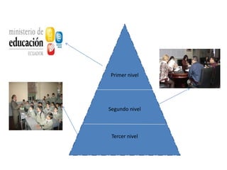 Primer nivel




Segundo nivel



 Tercer nivel
 