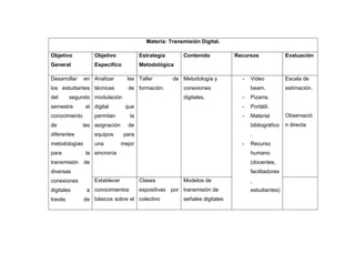 Materia: Transmisión Digital.

Objetivo            Objetivo             Estrategia      Contenido           Recursos              Evaluación
General             Especifico           Metodológica

Desarrollar    en Analizar         las Taller         de Metodología y         -   Video           Escala de
los estudiantes técnicas           de formación.         conexiones                beam.           estimación.
del      segundo modulación                              digitales.            -   Pizarra.
semestre        el digital        que                                          -   Portátil.
conocimiento        permitan        la                                         -   Material        Observació
de             las asignación      de                                              bibliográfico   n directa
diferentes          equipos       para                                             .
metodologías        una          mejor                                         -   Recurso
para            la sincronía                                                       humano
transmisión    de                                                                  (docentes,
diversas                                                                           facilitadores
conexiones          Establecer           Clases          Modelos de                ,
digitales       a conocimientos          expositivas por transmisión de            estudiantes)
través         de básicos sobre el colectivo             señales digitales
 