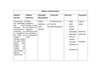 Materia: Ondas Guiadas.

Objetivo             Objetivo           Estrategia          Contenido          Recursos              Evaluación
General              Especifico         Metodológica

Proporcionar a       Definir            Clases              Fundamentos de       -   Video           Lista de
los estudiantes      problemas          expositiva     por la teoría                 beam.           cotejo.
del        tercer    simples a casos
                                        parte          del Electromagnética.     -   Pizarra.
semestre      los    de interés en la
conocimientos        ingeniería         docente                                  -   Portátil.
necesarios de        electrónica para                                            -   Calculadora     Escala de
la propagación       ser aplicados a
                                                                                 -   Laboratorio.    estimación.
de ondas en          la comunicación
medios               móvil.                                                      -   Recurso
cerrados (guías                                                                      humano
de onda y fibra                                                                                      Portafolio.
                                                                                     (docentes,
óptica)     para
realizar        el                                                                   facilitadores
análisis       de                                                                    ,
canales        de                                                                    estudiantes)
comunicación
alternos        al
espacio libre
 