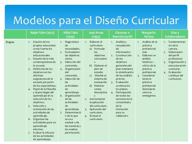 dise 241 o curricular dise 241 o curricular