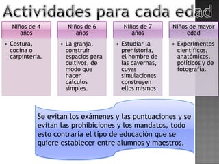 Niños de 4
años
• Costura,
cocina o
carpintería.

Niños de 6
años

Niños de 7
años

Niños de mayor
edad

• La granja,
construir
espacios para
cultivos, de
modo que
hacen
cálculos
simples.

• Estudiar la
prehistoria,
el hombre de
las cavernas,
cuyas
simulaciones
construyen
ellos mismos.

• Experimentos
científicos,
anatómicos,
políticos y de
fotografía.

Se evitan los exámenes y las puntuaciones y se
evitan las prohibiciones y los mandatos, todo
esto contraria el tipo de educación que se
quiere establecer entre alumnos y maestros.

 
