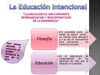 Filosofía

Educación

• Era concebida como un
medio de ajuste social ,
un método para descubrir
y a la vez un instrumento
para interpretar , los
conflictos sociales

• Es el laboratorio de
comprobación
de
las
hipótesis de vida que la
filosofía va trazando.

 