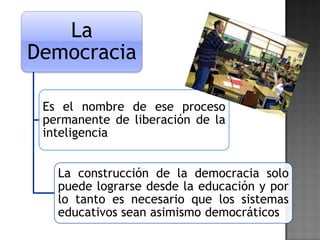 La
Democracia
Es el nombre de ese proceso
permanente de liberación de la
inteligencia
La construcción de la democracia solo
puede lograrse desde la educación y por
lo tanto es necesario que los sistemas
educativos sean asimismo democráticos

 