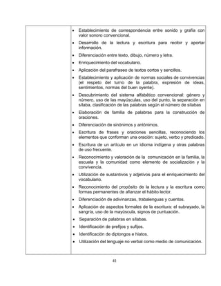 41 
ablecimiento de correspondencia entre sonido y grafía con 
or sonoro convencional. 
l parafraseo de textos cortos y sencillos. 
eto del turno de la palabra, expresión de ideas, 
sentimientos, normas del buen oyente). 
iento del sistema alfabético convencional: género y 
iendo los 
erbo y predicado. 
omo elemento de socialización y la 
la escritura como 
• 
• Estval 
• Desarrollo de la lectura y escritura para recibir y aportar información. • Diferenciación entre texto, dibujo, número y letra. • Enriquecimiento del vocabulario. • Aplicación de 
• Establecimiento y aplicación de normas sociales de convivencias (el resp 
• Descubrim 
número, uso de las mayúsculas, uso del punto, la separación en sílaba, clasificación de las palabras según el número de sílabas 
• Elaboración de familia de palabras para la construcción de oraciones. 
• Diferenciación de sinónimos y antónimos. 
• Escritura de frases y oraciones sencillas, reconoc 
elementos que conforman una oración: sujeto, v 
• Escritura de un artículo en un idioma indígena y otras palabras de uso frecuente. 
• Reconocimiento y valoración de la comunicación en la familia, la escuela y la comunidad c 
convivencia. 
• Utilización de sustantivos y adjetivos para el enriquecimiento del vocabulario. 
• Reconocimiento del propósito de la lectura y 
formas permanentes de afianzar el hábito lector. 
• Diferenciación de adivinanzas, trabalenguas y cuentos. Aplicación 
sangría, uso de la mayúscula, signos de puntuació 
• Separación de palabras en sílabas. Identificación de prefijos y sufijos. 
• Identificación de diptongos e hiatos. 
• Utilización del lenguaje no verbal como medio de comunicación.  