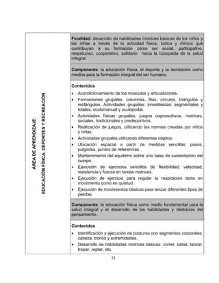 51 
Finalidad ices básicas de los niños y 
: desarrollo de habilidades motr 
las niñas a través de la actividad física, lúdica y rítmica que tribuyan a su formación como ser soci 
respetuoso, cooperativo, solidario hacia la búsqueda de la salud gral. 
oponente: la educación física, el deporte y la recreación como 
tenidos 
• Acondicionamiento de los músculos y articulaciones. 
rectángulos. Actividades grupales: kinestésicas: segméntales y totales, oculomanual y oculo 
• Actividades físicas grupales: juegos cognoscitivos, motrices, sociales, tradicionales y prede  