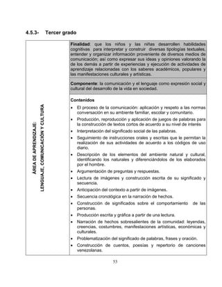 53 
4.5.3- Tercer grad 
o 
lidad: que los niños 
ognitivas para interpretar y construir diversas tipologías textuales, e de diversos medios de 
e os demás a partir de experiencias y ejecución de actividades de ndizaje relacionadas con los saberes académicos, p 
as anifestaciones culturales y artísticas. 
oponente: la comunicación y el lenguaje como expresión soc 
ultral del desarrollo de la vida en sociedad. tenidos 
El proceso de la comunicación: aplicación y respeto a las normas 
roducción, reproducción y aplicación de juegos de palabras para a construcción de textos cortos de acuerdo a su nivel de interés 
nterpretación del significado social de las palabras. eguimiento de instrucciones orales y escritas que le permitan la ealización de sus actividades de acuerdo a los códigos de uso iario. 
Descripción de los elementos del ambiente natural y cultural, dentificando los naturales y diferenciándolos de los elaborados 
Argumentación de preguntas y respuestas. ectura de imágenes y construcción escrita de 
secuencia. nticipación del contexto a partir de imág 
ecuencia cronológica en la narración de hechos.  