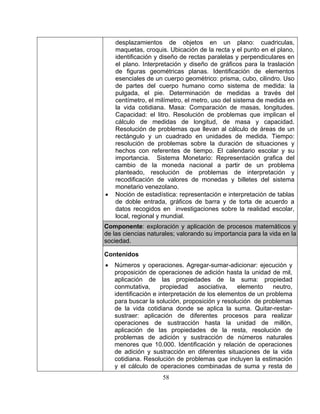 58 
elementos 
ación de medidas a través del 
centímetro, el milímetro, el metro, uso del sistema de medida en 
otidiana. Masa: Comparación de masas, longitudes. 
da. Tiempo: 
problemas de interpretación y 
• 
desplazamientos de objetos en un plano: cuadriculas, maquetas, croquis. Ubicación de la recta y el punto en el plano, identificación y diseño de rectas paralelas y perpendiculares en el plano. Interpretación y diseño de gráficos para la traslación de figuras geométricas planas. Identificación de 
esenciales de un cuerpo geométrico: prisma, cubo, cilindro. Uso de partes del cuerpo humano como sistema de medida: la pulgada, el pie. Determin 
la vida c 
Capacidad: el litro. Resolución de problemas que implican el cálculo de medidas de longitud, de masa y capacidad. Resolución de problemas que llevan al cálculo de áreas de un rectángulo y un cuadrado en unidades de medi 
resolución de problemas sobre la duración de situaciones y hechos con referentes de tiempo. El calendario escolar y su importancia. Sistema Monetario: Representación grafica del cambio de la moneda nacional a partir de un problema planteado, resolución de 
recodificación de valores de monedas y billetes del sistema monetario venezolano. Noción de estadística: representación e interpretación de tablas de doble entrada, gráficos de barra y de torta de acuerdo a datos recogidos en investigaciones sobre la realidad escolar, local, regional y mundial. 
Componente: exploración y aplicación de procesos matemáticos y as ciencias naturales; valorando su importancia para la vidaen la iedad. 
otenidos 
• Números y operaciones. Agregar-sumar-adicionar: ejecución y proposición de operaciones de adición hasta la unidad de mil, aplicación de 
conmutativa, propiedad asociativa, elemento neutro, identificación e interpretación de los elementos de un problema para buscar la solución, proposición y resolución de problemas 
de la vida cotidiana donde se aplica la suma. Quitar-restar- sustraer: aplicación de diferentes procesos para realizar operaciones de sustracción hasta la unidad de millón, aplicación de las propiedades de la resta, resolución de problemas de adición y sustracción de números naturales menores que 10.000. Identific 
de adición y sustracción en diferentes situaciones de la vida cotidiana. Resolución de problemas que incluyen la estimación y el cálculo de operaciones combinadas de suma y resta de  