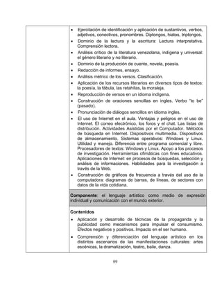 89 
Ejercitación de identificación y aplicación de sustantivos, verbos, 
adjetivos, conectivos, pronombres. Diptongos, hiatos, triptongos. 
• Construcción de oraciones sencillas en ingles. Verbo “to be” 
illos en idioma ingles. 
• El uso de Internet en el aula. Ventajas y peligros en el uso de 
l correo electrónico, los foros y el chat. Las listas de 
s ofimáticas con fines educativos. 
la investigación a 
• 
• 
• Dominio de la lectura y la escritura: Lectura interpretativa. Comprensión lectora. • Análisis crítico de la literatura venezolana, indígena y universal: el género literario y no literario. • Dominio de la producción de cuento, novela, poesía. • Redacción de informes, ensayo. • Análisis métrico de los versos. Clasificación. • Aplicación de los recursos literarios en diversos tipos de textos: la poesía, la fábula, las retahílas, la moraleja. • Reproducción de versos en un idioma indígena. 
(pasado). • Pronunciación de diálogos senc 
Internet. E 
distribución. Actividades Asistidas por el Computador. Métodos de búsqueda en Internet. Dispositivos multimedia. Dispositivos de almacenamiento. Sistemas operativos: Windows y Linux. Utilidad y manejo. Diferencia entre programa comercial y libre. Procesadores de textos: Windows y Linux. Apoyo a los procesos de investigación. Herramienta 
Aplicaciones de Internet: en procesos de búsquedas, selección y análisis de informaciones. Habilidades para 
través de la Web. Construcción de gráficos de frecuencia a través del uso de la computadora: diagramas de barras, de líneas, de sectores con datos de la vida cotidiana. 
Componente: el lenguaje artístico como medio de expresión vidual y comunicación con el mundo exterior. 
Contenidos 
Aplicación y desarrollo de técnicas de la propaganda y la publicidad como mecanismos para impulsar el consumismo. Efectos negativos y positivos. Impacto 
• Comprensión y diferenciación del lenguaje artístico 
distintos escenarios de las manifestaciones culturales: artes escénicas, la dramatizació  