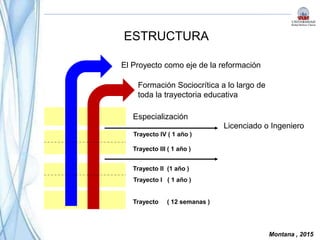 ESTRUCTURA
Montana , 2015
El Proyecto como eje de la reformación
Formación Sociocrítica a lo largo de
toda la trayectoria educativa
Especialización
Licenciado o Ingeniero
Trayecto IV ( 1 año )
Trayecto III ( 1 año )
Trayecto ( 12 semanas )
Trayecto II (1 año )
Trayecto I ( 1 año )
 
