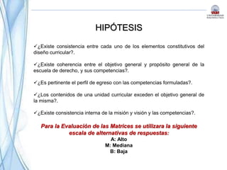 HIPÓTESIS
¿Existe consistencia entre cada uno de los elementos constitutivos del
diseño curricular?.
¿Existe coherencia entre el objetivo general y propósito general de la
escuela de derecho, y sus competencias?.
¿Es pertinente el perfil de egreso con las competencias formuladas?.
¿Los contenidos de una unidad curricular exceden el objetivo general de
la misma?.
¿Existe consistencia interna de la misión y visión y las competencias?.
Para la Evaluación de las Matrices se utilizara la siguiente
escala de alternativas de respuestas:
A: Alto
M: Mediana
B: Baja
 
