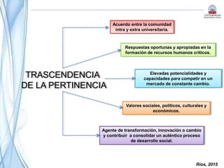 Ríos, 2015
TRASCENDENCIA
DE LA PERTINENCIA
Acuerdo entre la comunidad
intra y extra universitaria.
Respuestas oportunas y apropiadas en la
formación de recursos humanos críticos.
Valores sociales, políticos, culturales y
económicos.
Agente de transformación, innovación o cambio
y contribuir a consolidar un auténtico proceso
de desarrollo social.
Elevadas potencialidades y
capacidades para competir en un
mercado de constante cambio.
 