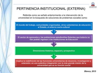Blanco, 2015
PERTINENCIA INSTITUCIONAL (EXTERNA)
Referida como se señaló anteriormente a la intervención de la
universidad en la búsqueda de soluciones de problemas sociales como:
Implica la redefinición de las funciones universitarias de docencia, investigación y
extensión, en una auténtica integración con la más grande misión de la
universidad que es su función social
Dimensiones histórica, espacial y prospectiva
El sector de egresados y las poblaciones estudiantiles flotantes que todavía no
han podido ingresar a las instituciones de Educación
El mundo del trabajo, comunidades organizadas, otros subsistemas de educación,
el Estado, el entorno socio-cultural
 