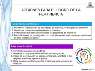 Funciones de la institución
1. Intensificar la realización de actividades de docencia, investigación y extensión
2. Solucionar problemas sociales desde la docencia.
3. Fortalecer en los diseños curriculares los programas de extensión
4. Formular líneas de investigación con participación del sector externo, insertando
en ellas las tesis de grado.
Programas de estudio
1. Formular programas integradores.
2. Respetar la programación académica de la asignatura
3. Hacer de la evaluación un proceso integrado, orientado a dar
respuestas críticas y generar juicios.
4. Dejar espacios en blanco en los programas para actualizar el
currículo.
ACCIONES PARA EL LOGRO DE LA
PERTINENCIA
Serrano, 2015
 