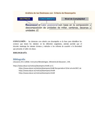 CONCLUSIÓN.- las destrezas con criterio con desempeño es la base para identificar los
avances que tienen los alumnos en las diferentes asignaturas, además permite que el
docente mantenga las mismas técnicas y métodos o los reforme de acuerdo a la diversidad
que presenta el salón de clases.
BIBLIOGRAFÍA
Bibliografía
educacion,M. d.(2016). InstructivoMetodologico. Ministerio de Educacion , 1-85.
https://www.educar.ec/noticias/desempeno.html#. (s.f.).
https://www.educar.ec/noticias/desempeno.html#. Recuperadoel 12de Juliode 2017, de
https://www.educar.ec/noticias/desempeno.html#:
https://www.educar.ec/noticias/desempeno.html#
 