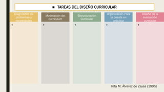 Diseño y evaluación curricular, presentación dirigida a alumnos de la ...