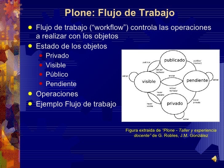 plone workflow plone workflow 28 images plone o cms da moda consegi plone workflow plone workflow 28 images plone o cms da moda consegi