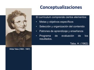 Conceptualizaciones
El currículum comprende ciertos elementos:
• Metas y objetivos específicos
• Selección y organización del contenido
• Patrones de aprendizaje y enseñanza
• Programa de
resultados.

evaluación

de

los

Taba, H. (1962)
Hilda Taba (1902 - 1967)

 
