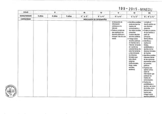 Diseño curricular 199   2015