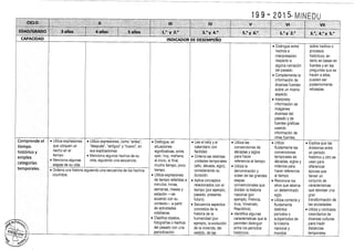 Diseño curricular 199   2015