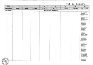Diseño curricular 199   2015