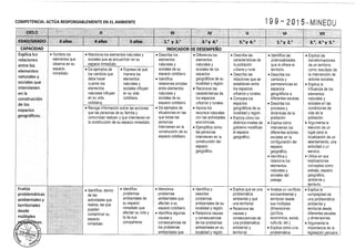 Diseño curricular 199   2015