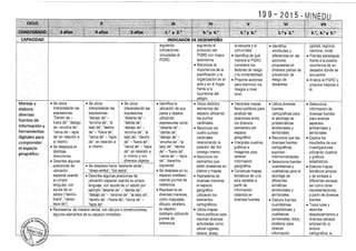 Diseño curricular 199   2015