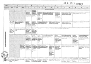 Diseño curricular 199   2015
