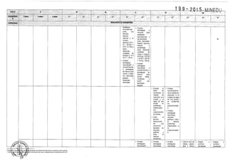 Diseño curricular 199   2015