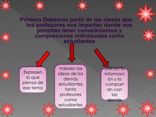 Primero Debemos partir de las clases que
  los profesores nos impartan donde nos
      permitan tener conocimientos y
     compresiones individuales como
                estudiantes



              Valoren las     Utilicen la
Expresen     ideas de los     informaci
  lo que       demás            ón y la
piensa de    estudiantes       compart
ese tema        tanto           an con
              profesores           las
                como            demás
             estudiantes
 