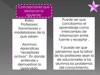 Concepciones que
     destacan lo
      siguiente:
     Roles:                 Puede ser que
   Profesores:              concibamos el
 Transmisores y         aprendizaje como
modeladores de lo          intercambio de
   que saben.            información entre
                        fuente y receptor .
     Alumnos:
    Aprendices           Y puede ser que
   “receptores        pensemos que la labor
activos”. En donde   de los profesores sean la
    entiende y         de solucionarles a los
  demuestran lo       alumnos los problemas
    aprendido.          del conocimiento.
 